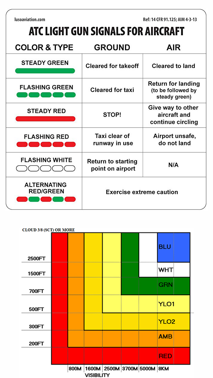 Military WX ATC Lights